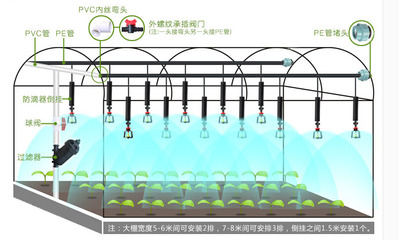 厂家直销灌溉除尘降温倒挂式折射雾化喷头——台州轩源灌溉设备地面应用全解析