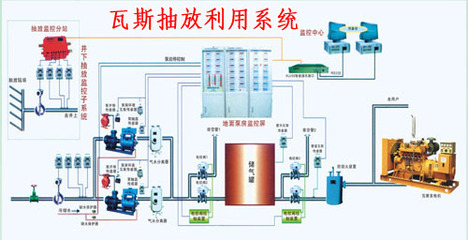 北京中慧天诚科技 ZH系列煤矿瓦斯抽放利用系统厂家直销，助力煤矿安全与绿色发展